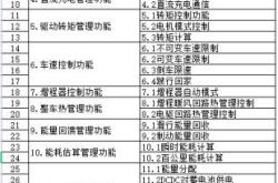 北汽新能源董事长放话：增程技术不突破宁可不做