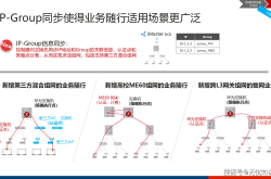 智能化竞争加速“新场景落地”