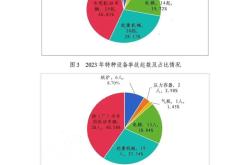 国家市场监管总局：建立并推动实施新能源汽车火灾事故企业报告制度