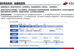 固态电池生产设备企业上半年订单激增