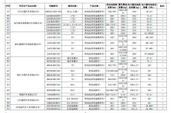 一图看懂新能源车型减免购置税要求变化：多款年前可抄底！