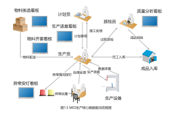 PTC推出Arena AI助手以加速PLM和QMS工作流程