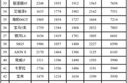 3张图看懂小米汽车11月购车权益：限时至高享49000元