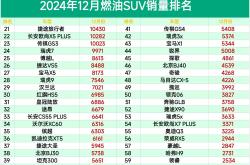一汽-大众10月销量138850辆 燃油车市场份额同比提升2.5个百分点