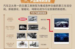 汽车电子电气架构的性能组件保护策略