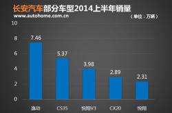 长安汽车9家海外工厂，布局到了哪里？| 车企海外产能观察