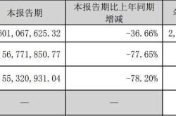 意大利10月新车销量同比下降0.57%