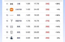 比亚迪在英国卖爆了！10月销量接近特斯拉7倍