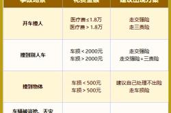 车险持续提升保障能力