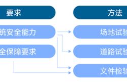 辅助驾驶强制国标来了,谁会在合规赛段掉队?