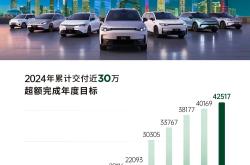 零跑2025年销量已达50万辆 提前完成目标！Lafa5将11月27日上市