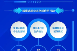 工信部：实施工业互联网和人工智能融合赋能行动