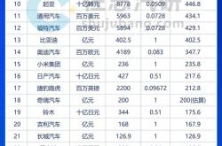大众与丰田称霸数十年，如今中国车企重绘全球版图