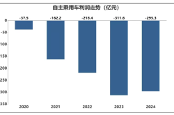2026新能源汽车开年不利：销量暴跌2/3 渗透率跌至35%