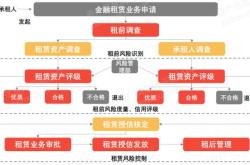构建“制造+租赁+金融”新生态 吉利汽车向一嗨租车交付千台SUV