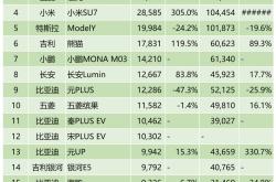 中国车企在欧洲卖爆了！单月销量破10万辆 市场份额逼近10%