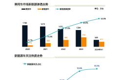 盖斯特研报：2026年汽车行业十大趋势预判