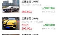 成都Urus最新行情 售价270万元起