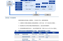 2026 年全球五大机器人趋势 - 国际机器人联合会报告