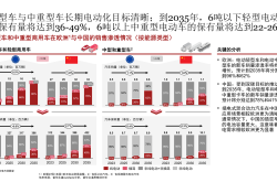 我国电动汽车充电基础设施数量快速增长
