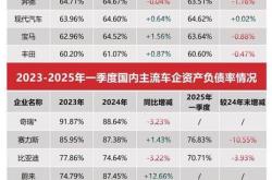 每卖一辆车赚1.7万元！丰田公布最新财报