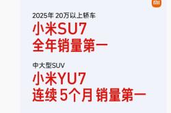 卖爆了！ 小米YU7拿下1月国内乘用车零售销冠 徐洁云发文致谢