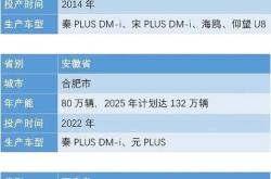 最新一批全球灯塔工厂公布，中国有哪些汽车零部件工厂入围？