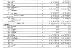 年度盘点 | 2025中国本土企业投资项目