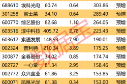 深天马2025年业绩扭亏为盈，归母净利润同比改善超8亿