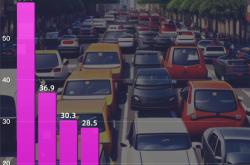 2025年汽车行业利润率4.1%、汽车行业收入达11万亿元增7%、成本增8%、利润增0.6%