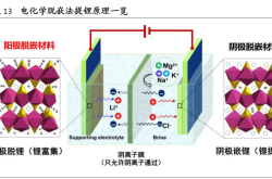 天齐锂业终审败诉！全球最大锂盐湖保卫战败了