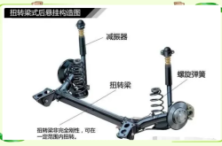 汽车底盘结构件轻量化设计及强化对策研究