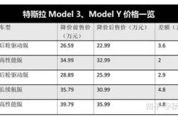 中国香港人民爱买什么车：四家中国品牌冲进前五