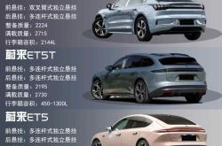 谁是纯电保值王？特斯拉霸榜3年保值率前三