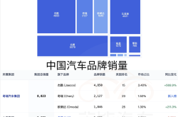 同比激增81%！中国车企2月英国销量大涨：市占率力压日系