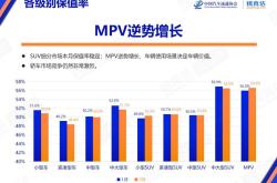 新能源车三年保值率，均低于70%