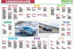 一张图看懂广东省汽车产业集群