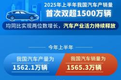 【产销数据】开年首月汽车总体销量234.6万辆，新能源94.5万辆