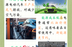 2025年电动汽车日均减少石油消耗230万桶