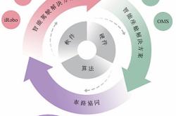 佑驾创新再获头部自主品牌定点