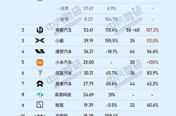 深蓝增资，多了两位新股东