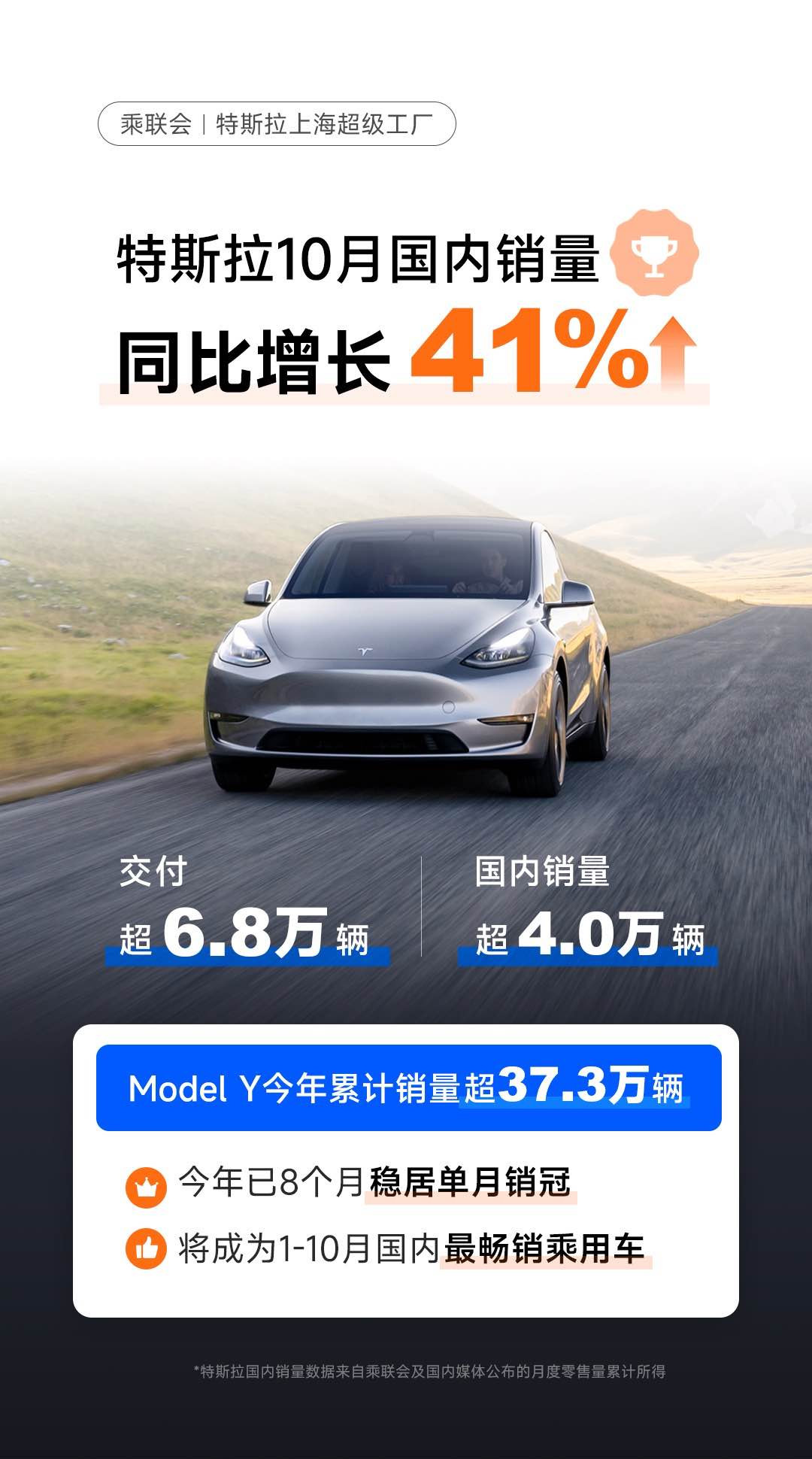 乘联会：12月全国新能源乘用车批发销量预估达150万辆