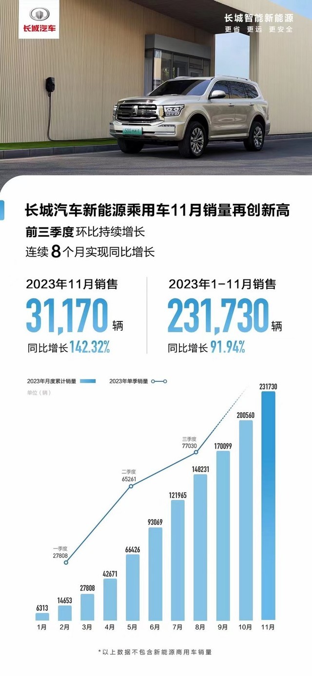乘联会：12月全国新能源乘用车批发销量预估达150万辆