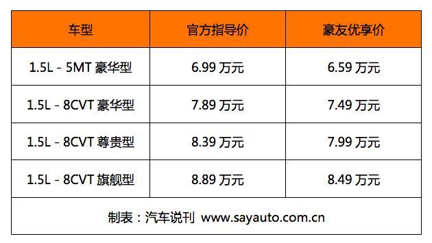 至高享3万元焕新红包！吉利汽车1月购车权益公布