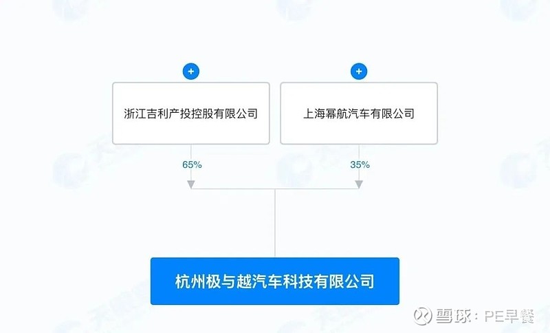 曝极氪/银河等品牌产品规划，翼真和雷达正式并入吉利汽车集团