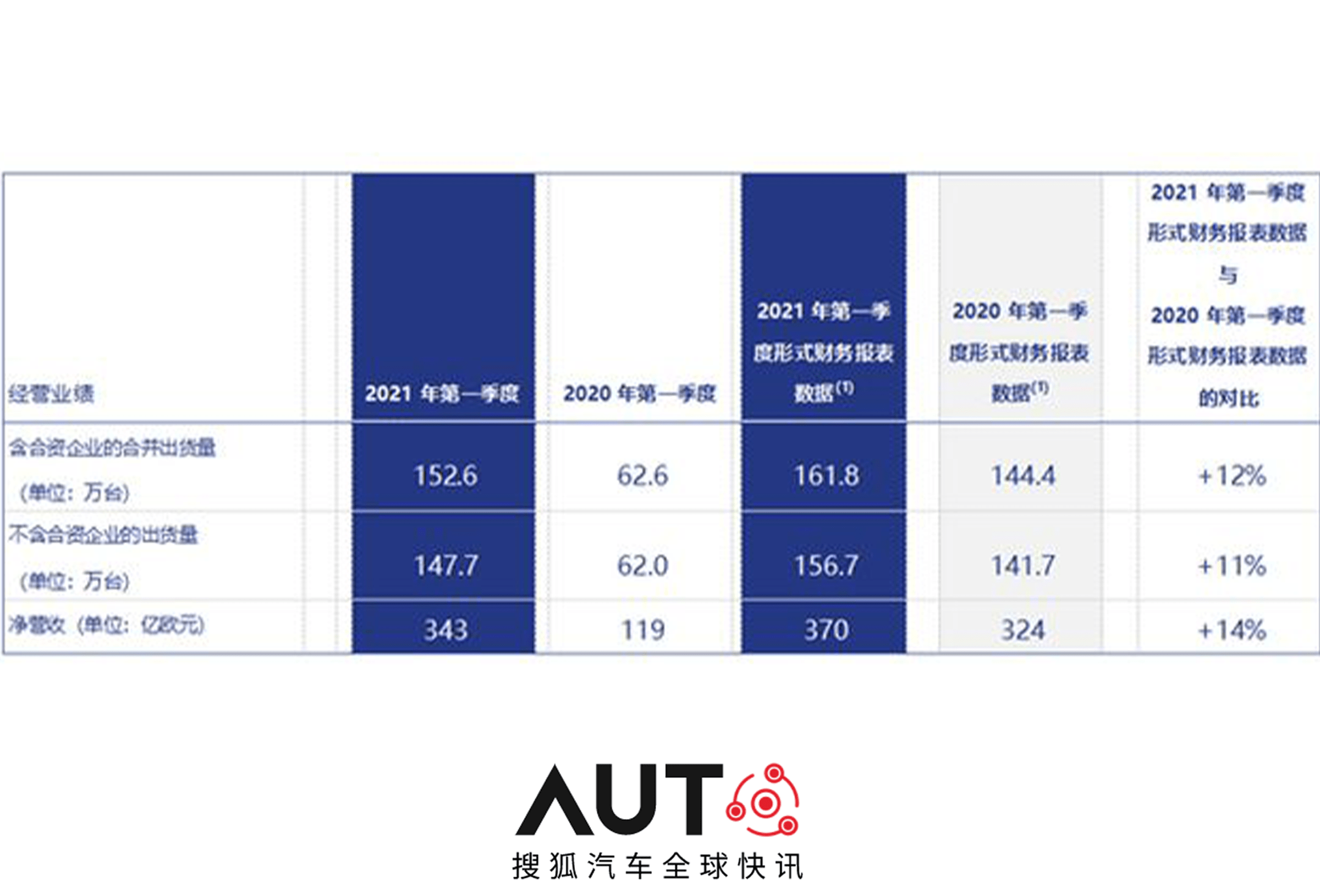 Stellantis 2024年在意大利产量同比下降37%