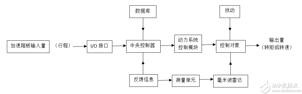 英飞凌推出符合ASIL-D标准的新型汽车制动系统和电动助力转向系统三相栅极驱动器 IC