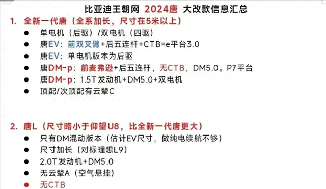 唐L无伪装内饰谍照 全新设计 第二排独立座椅 有望于1月17日亮相