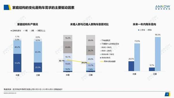 10月交易量刷新年内纪录 政策促进二手车市场回暖