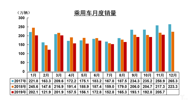 11月新能源乘用车销量涨逾50%
